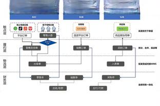 ?太拉了！杰伦-格林半场7投2中 包圆了球队5个失误